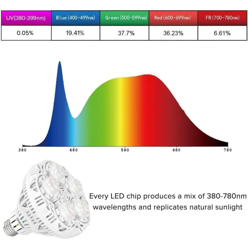 8800-led-sansi-24-w-30f38-vertinimai-reference.jpg.webp
